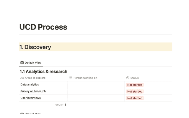 UCD Process