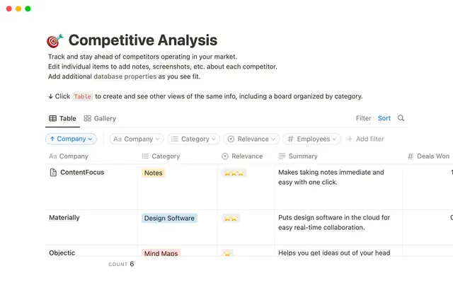 Competitive Analysis